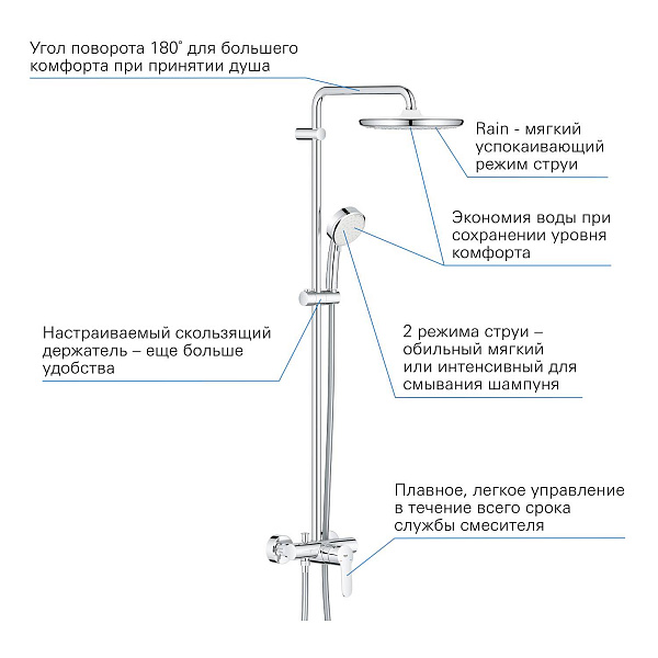 Душевой комплект Grohe Tempesta Cosmopolitan 26673000