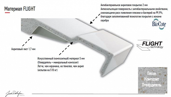 Поддон для душа Jacob Delafon Flight Pure 170x80 см E62334-00