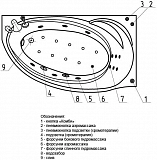 Акриловая ванна Aquatek Бетта 170х97 BET170-0000010 левая, с гидромассажем Standard (пневмоуправление), с фронтальным экраном+спинной массаж 6 форсунок