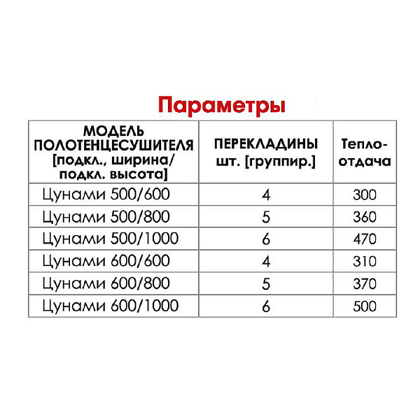 Полотенцесушитель водяной Металлоизделия Цунами 60х100