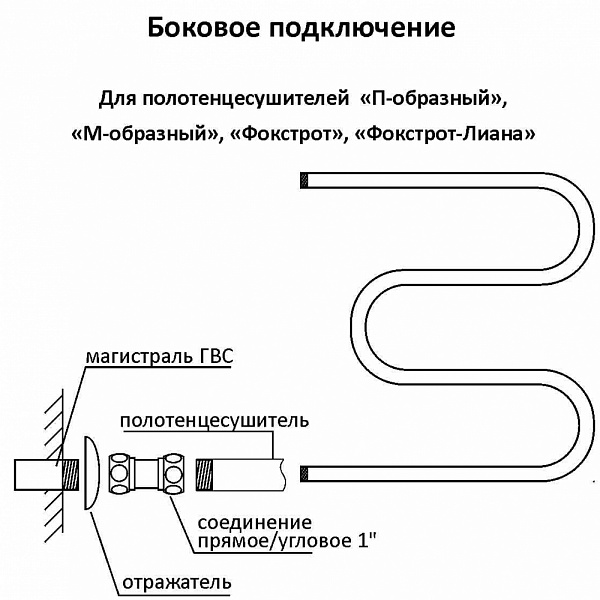 Полотенцесушитель водяной Terminus  Фокстрот 320х500