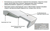Акриловая ванна Jacob Delafon Elite 180x80 E6D032RU-00