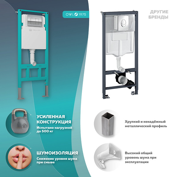 Инсталляция для подвесного унитаза Hasvik (Хасвик) с кнопкой Nikel, материал ABS пластик, 5 в 1