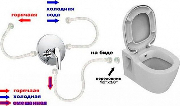 Унитаз подвесной Ideal Standard Connect E781901