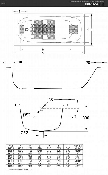Стальная ванна BLB Universal HG 170x70 B70H