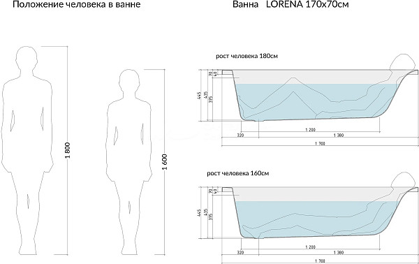 Ванна прямоугольная Cersanit LORENA 170x70