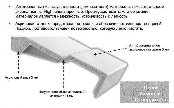 Акриловая ванна Jacob Delafon Elite 170x75 E6D031RU-00