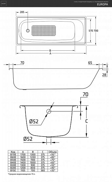 Стальная ванна BLB Europa 170x70 B70E
