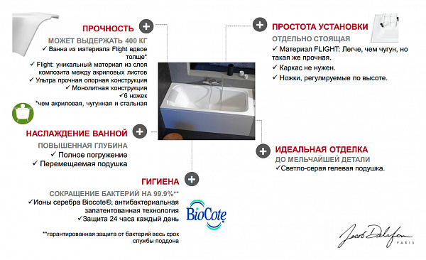 Акриловая ванна Jacob Delafon Elite 170x75 E6D031RU-00
