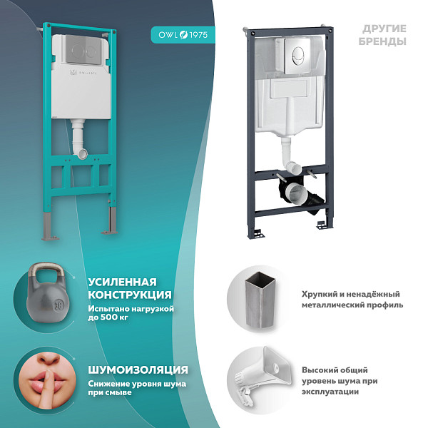 Инсталляция для подвесного унитаза Hasvik (Хасвик) с кнопкой Titan, материал ABS пластик, 5 в 1