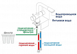 Смеситель для кухни под фильтр Wasserkraft A8017