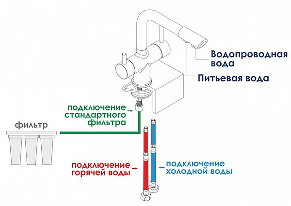 Смеситель для кухни под фильтр Wasserkraft A8017